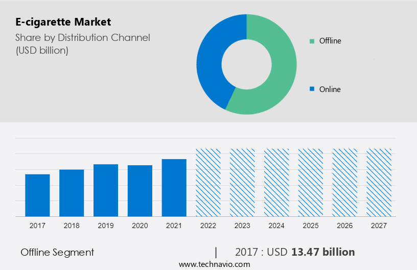 E cigarette Market Analysis US China UK France Germany