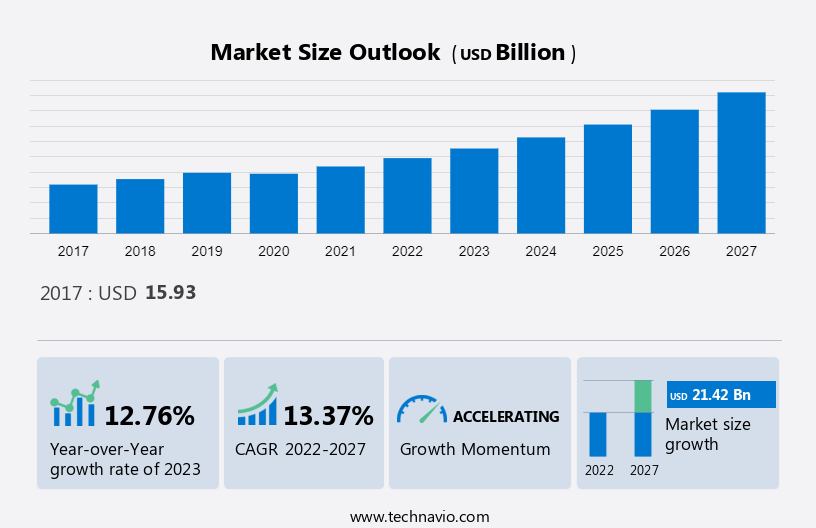 E cigarette Market Analysis US China UK France Germany