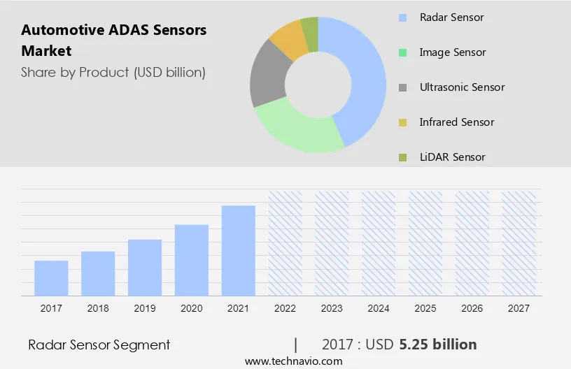 sensores ADAS crecera 49150 millones dólares hasta 2027