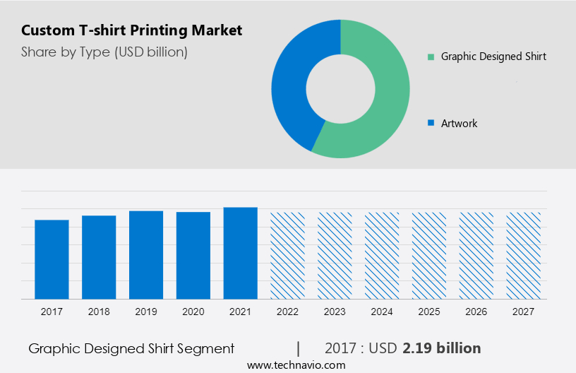 T shirt clearance business market analysis