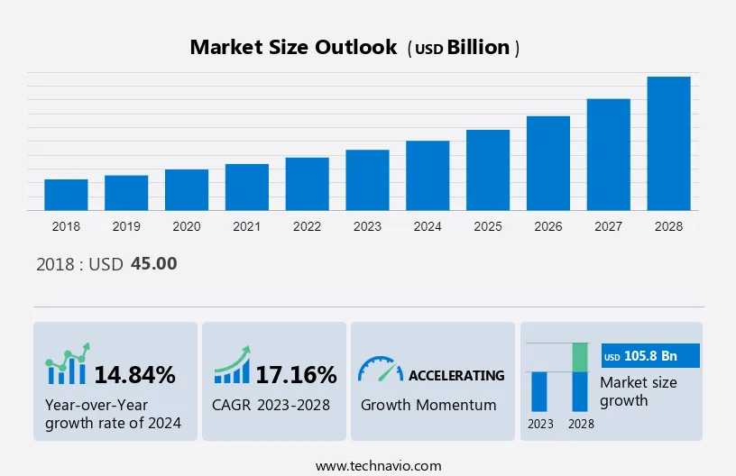 Digitaling Software (Dms) Market Size