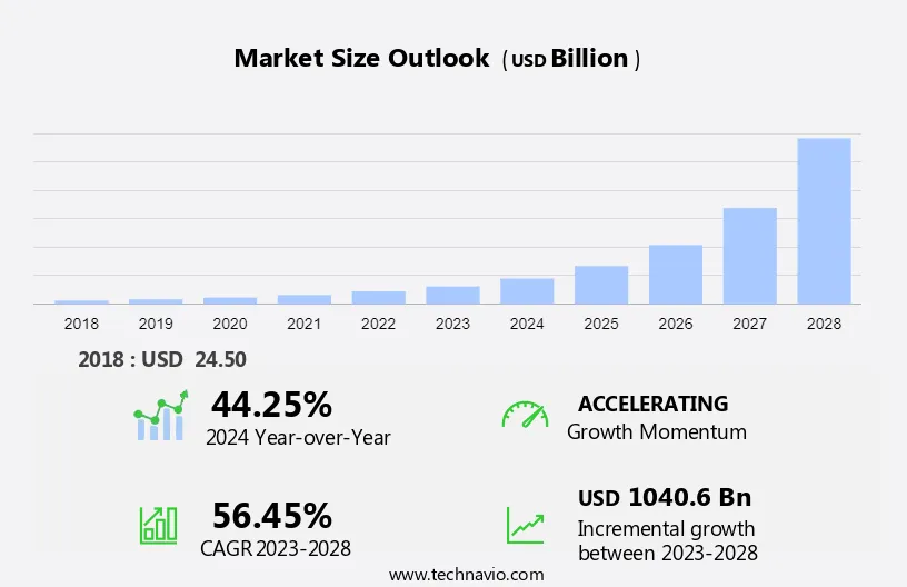 Extended Reality (XR) Market Size