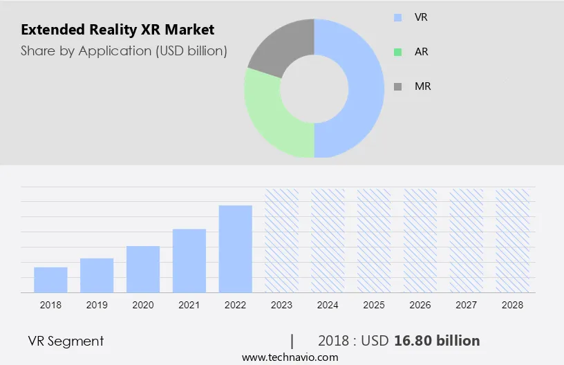 Extended Reality (XR) Market Size