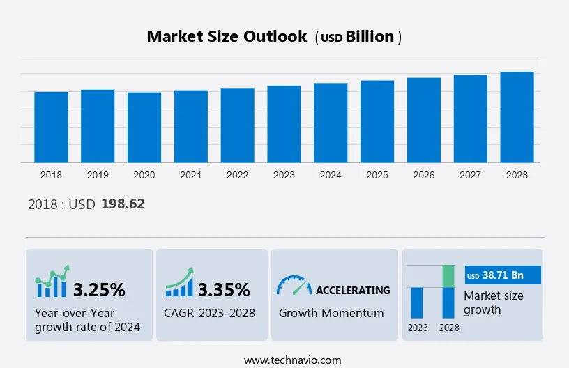 Construction Market in Australia Size