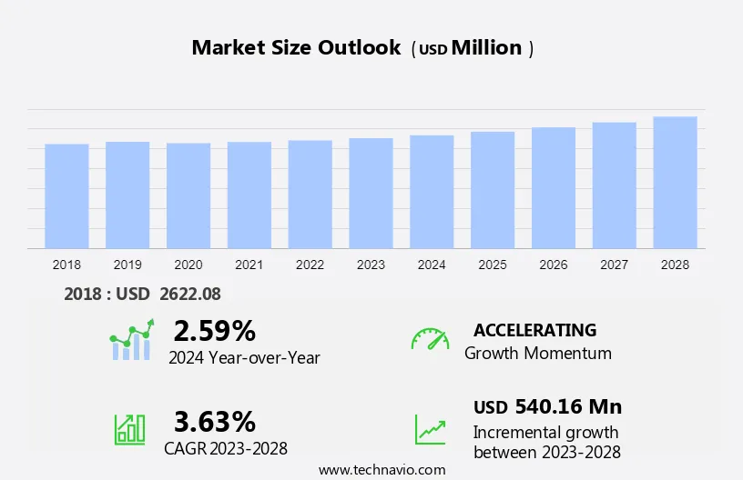 Lubricants Market in United Arab Emirates Size