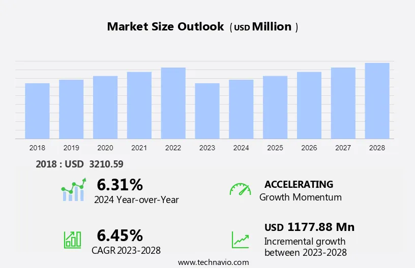 Medical Writing Market Size