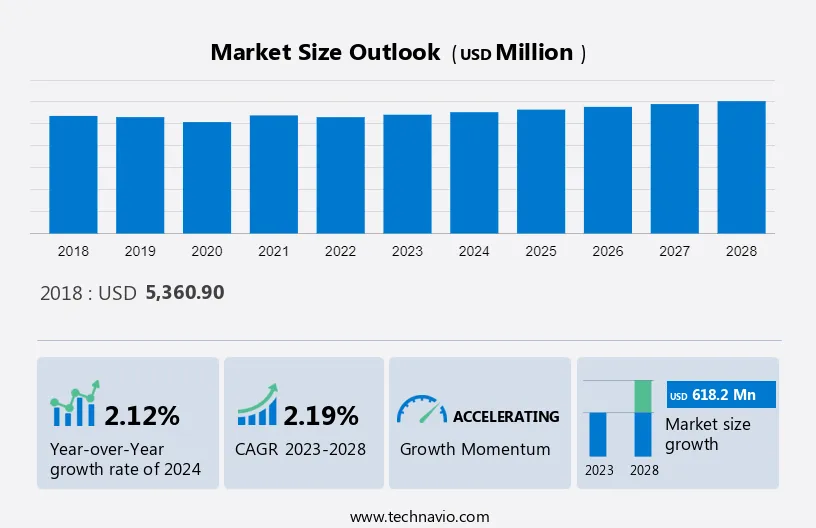 Coal Tar Pitch Market Size