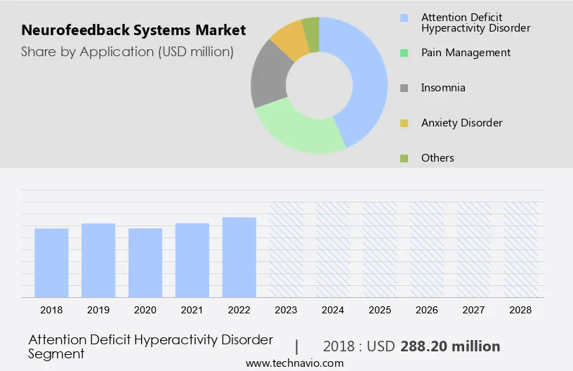 Neurofeedback Systems Market Size