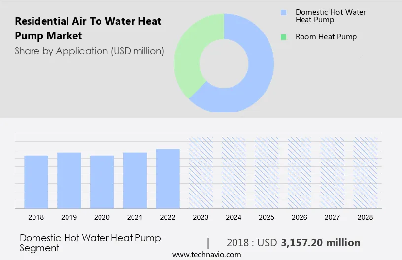Residential Air To Water Heat Pump Market Size