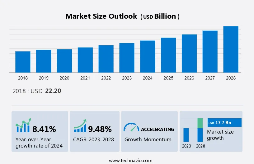 Scooters Market Size