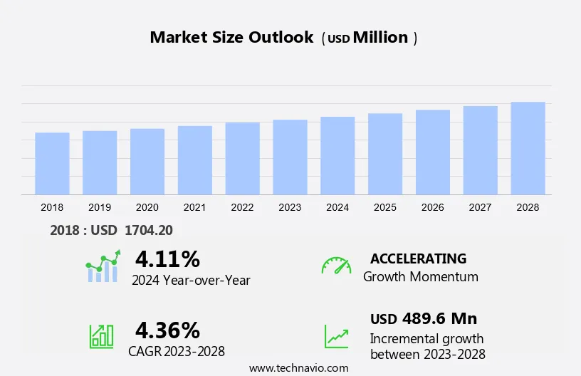 Baby Warming Devices Market Size