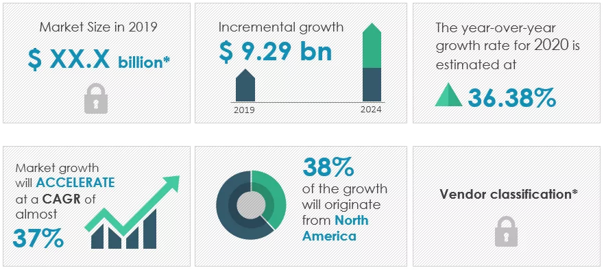 3D Desktop Printer Market Size, Share, Growth, Trends Industry Analysis ...