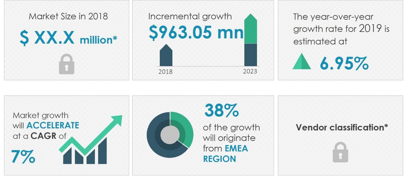 Bubble Tea Market Size, Share, Growth, Trends Industry Analysis