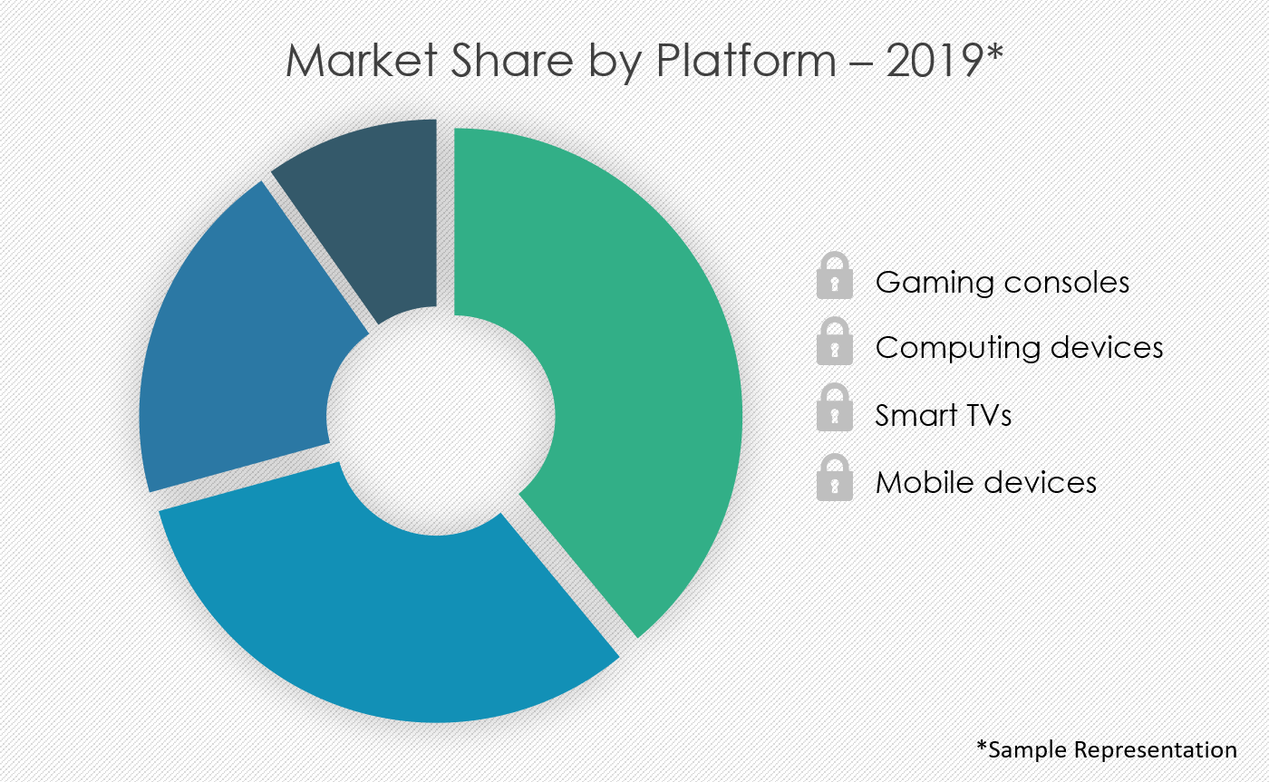 Cloud Gaming Market Size Growth Trends Industry Analysis