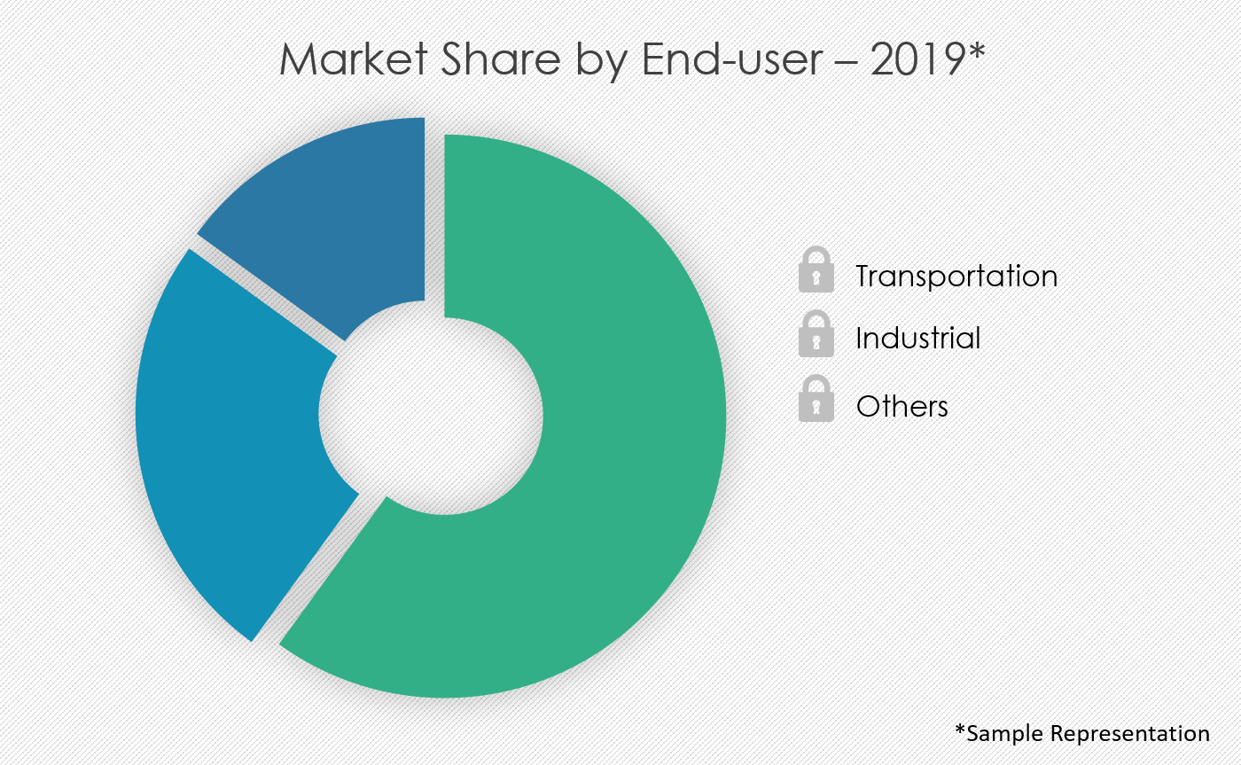 diesel-fuel-market-size-share-growth-trends-industry-analysis