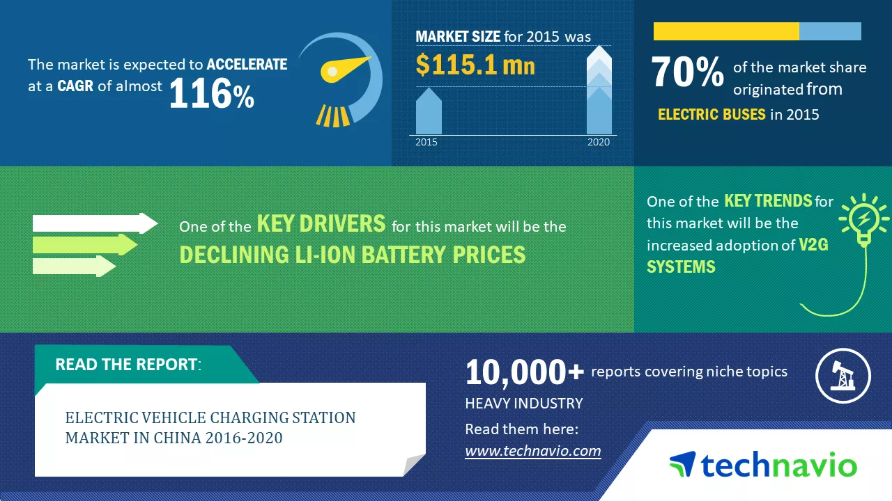 ev charging station market