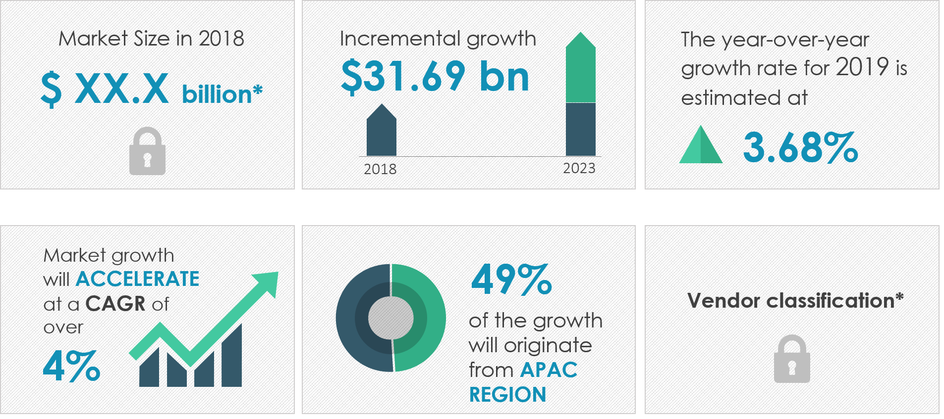 Flexible Plastic Packaging Market | Size, Share | Growth, Trends ...