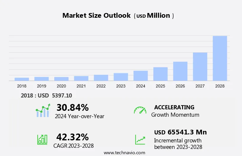 Business Process Management As A Service (Bpmaas) Market Size