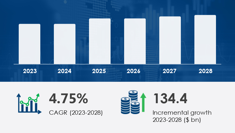 Global animal feed market 2024-2028 