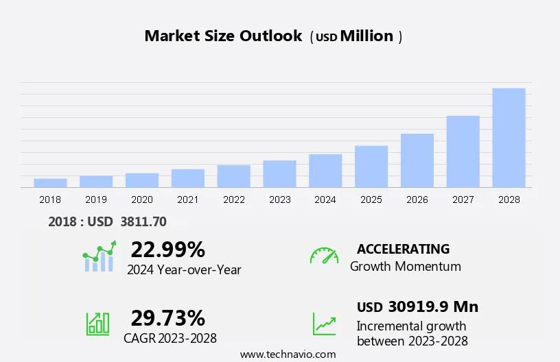 Touch Controller Ic Market Size