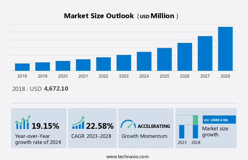 Text Analytics Market Size