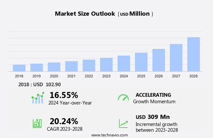 E-Learning Market Size