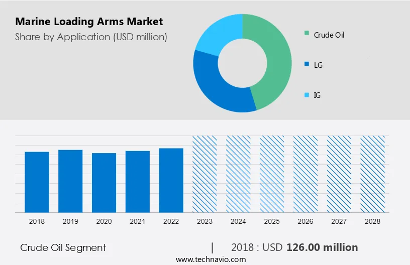 Marine Loading Arms Market Size