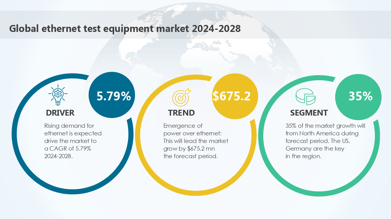 Global ethernet test equipment market 2024-2028 