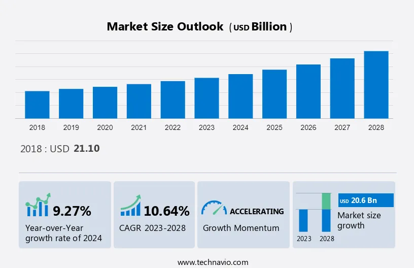 Software Testing Services Market Size