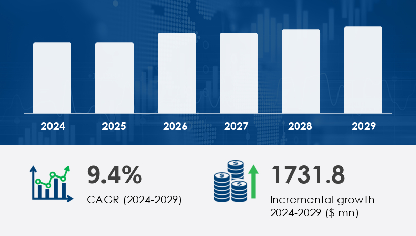 Global Probe Card Market 2025-2029 