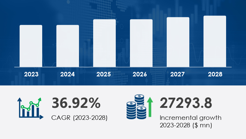 Global plant-based meat market 2024-2028 