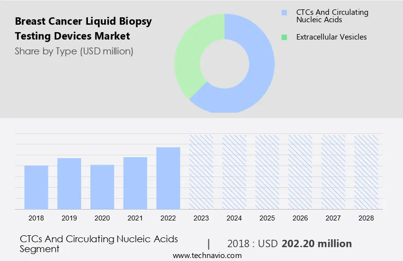 Breast Cancer Liquid Biopsy Testing Devices Market Size