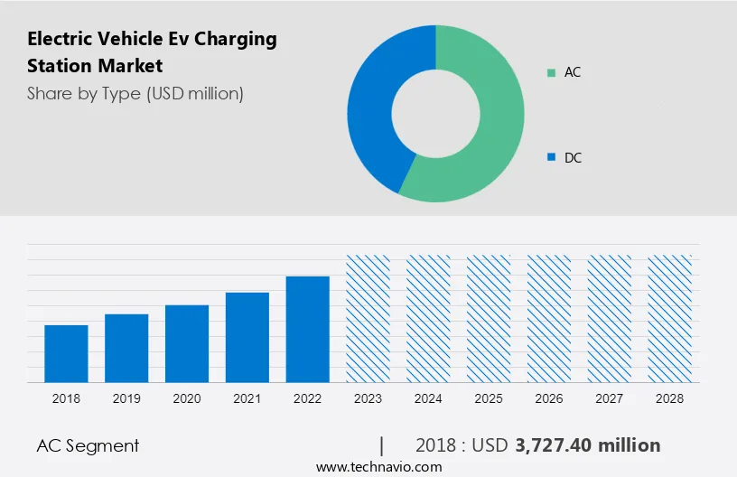 Electric Vehicle (Ev) Charging Station Market Size