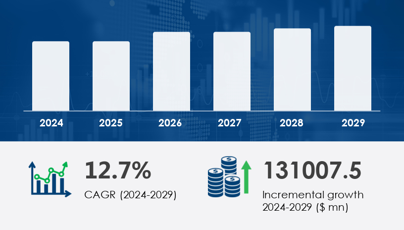 Global Corporate E-Learning Market 2025-2029 