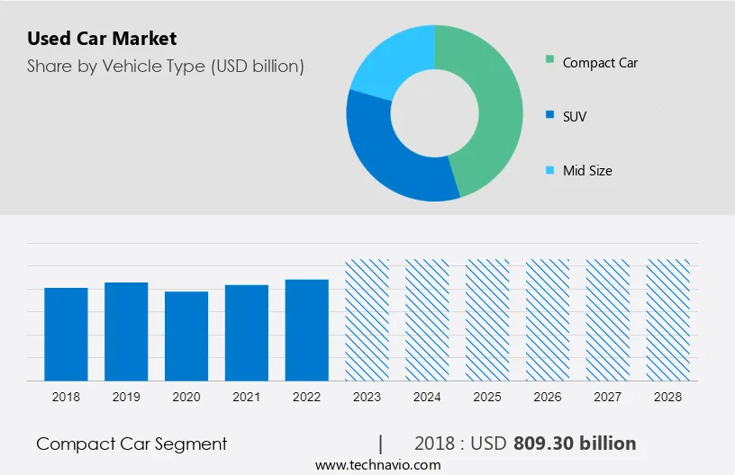 Used Car Market Analysis - US, China, Germany, UK, France - Size And ...