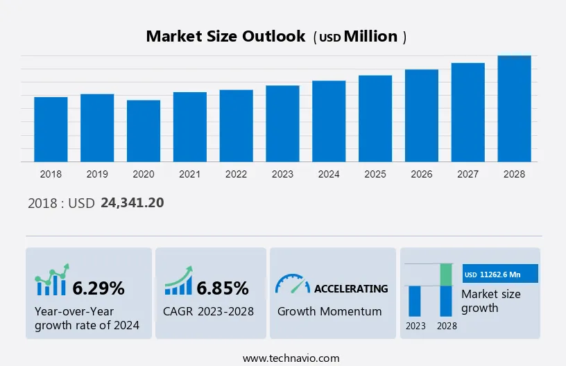 Automotive Exhaust Gas Sensors Market Size