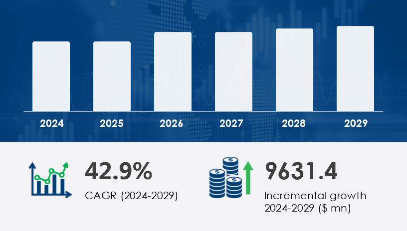 Global Chatbot Market 2025-2029 