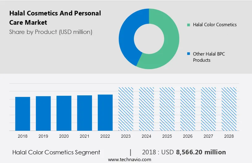 Halal Cosmetics And Personal Care Market Size