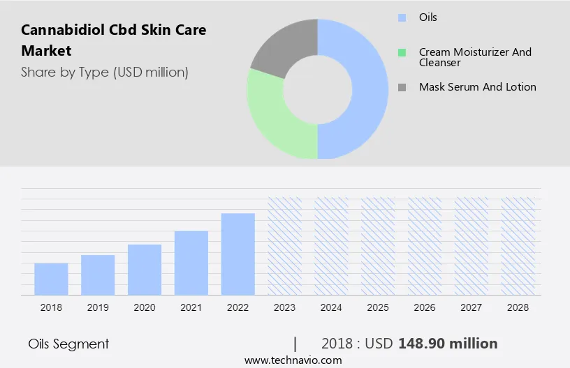 Cannabidiol (Cbd) Skin Care Market Size