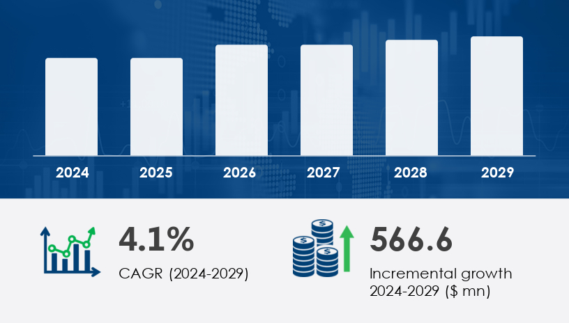 Global Sanitary Pumps Market 2025-2029 