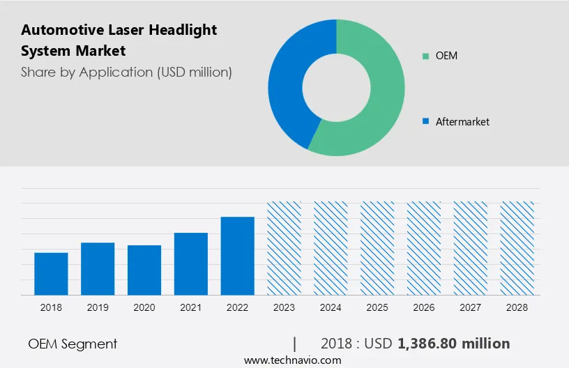 Automotive Laser Headlight System Market Size