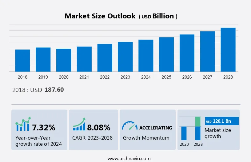 Third-Party Logistics (3Pl) Market in US Size