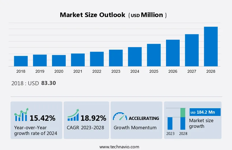 Artificial Fur Market Size