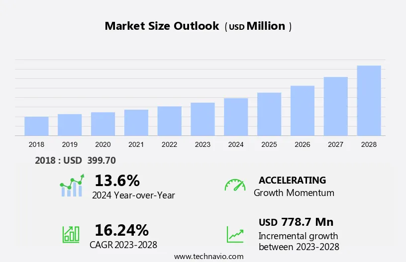 Avocado Oil Market Size