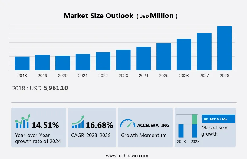 Optical Transceiver Market Size