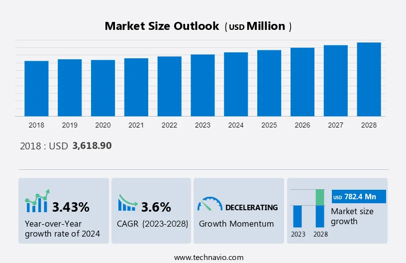 Electrical Protective Equipment Market Size