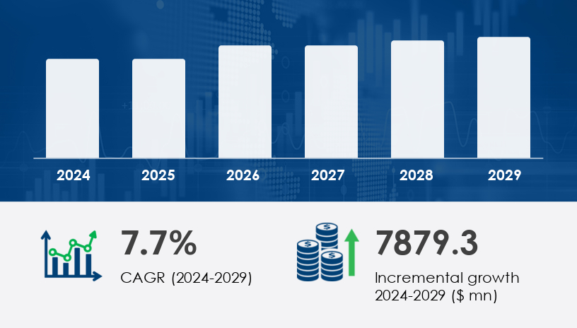 Global Gin Market 2025-2029 