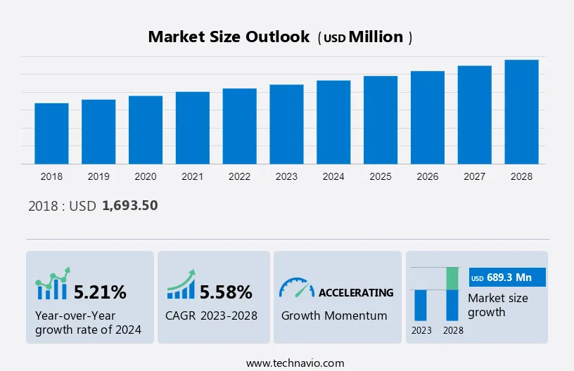 Industrial Heat Pumps Market Size