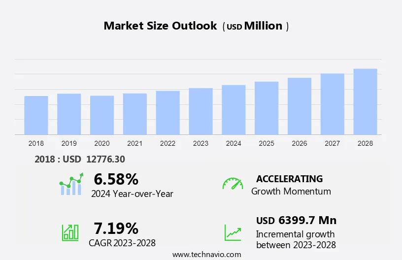 Mens Skincare Products Market Size