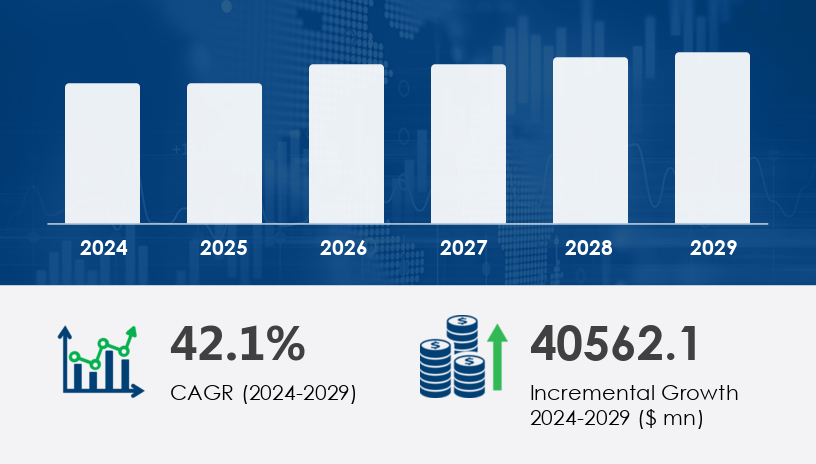 Global Robotic Process Automation (RPA) Market 2025-2029 